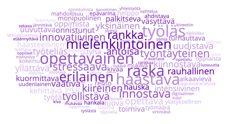 Opettajien vastaus kysymykseen "Millaisilla adjektiiveilla tai muunlaisilla yksittäisillä sanoilla kuvailisit kokemustasi etäopetusjaksosta?"